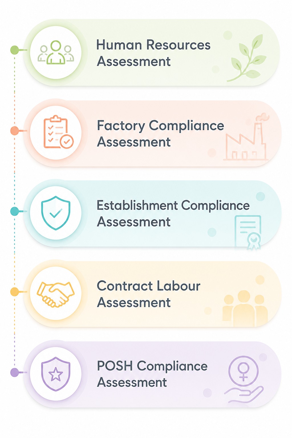 Ad-hoc HR Transformative Solutions